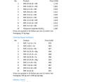 Водорастворимые и хлорные NPK удобрения Турция - фото 3