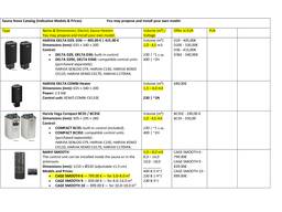 Sauna da esterno "Northern" — Modello B 2/1K (isolata) 1,86 × 2,30 m Prezzo promozionale –30%