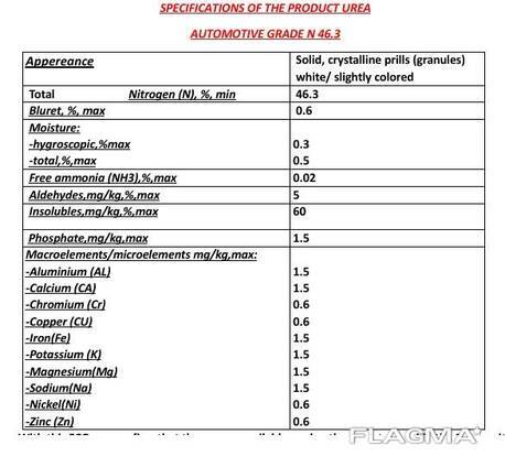 Urea 46 classe A, classe B