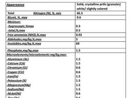 Urea 46 classe A, classe B